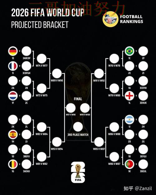世界杯买球哪个好如何选？结合数据分析一次讲透（World Cup 2026）