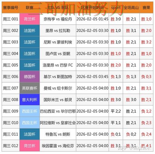 世界杯竞猜平台哪个好？围绕数据分析+直播体验做一次全面分析（世界杯官方信息）